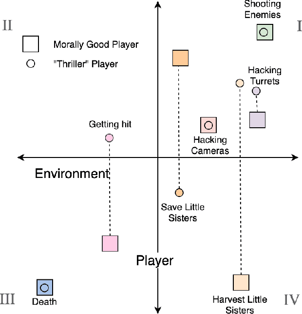 Figure 4 for Game Mechanic Alignment Theory and Discovery