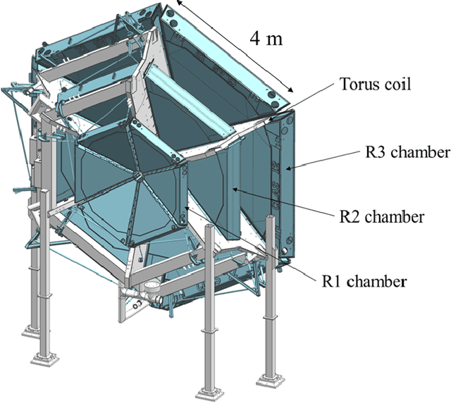 Figure 1 for Using Artificial Intelligence for Particle Track Identification in CLAS12 Detector