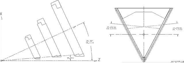Figure 3 for Using Artificial Intelligence for Particle Track Identification in CLAS12 Detector