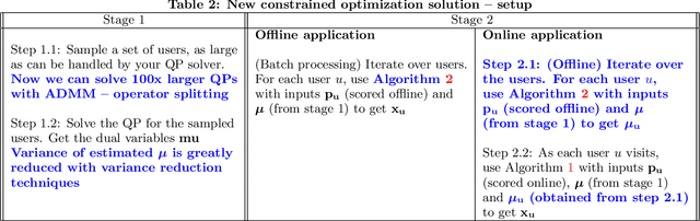 Figure 3 for Large scale multi-objective optimization: Theoretical and practical challenges