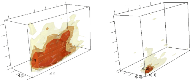 Figure 4 for Large scale multi-objective optimization: Theoretical and practical challenges