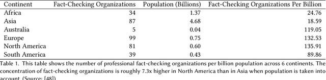 Figure 2 for Justice in Misinformation Detection Systems: An Analysis of Algorithms, Stakeholders, and Potential Harms