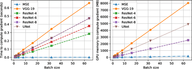 Figure 3 for Perceptual Gradient Networks