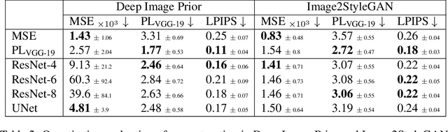 Figure 4 for Perceptual Gradient Networks