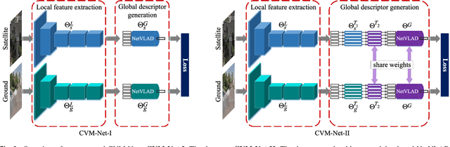 Figure 3 for Image-Based Geo-Localization Using Satellite Imagery