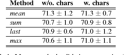 Figure 1 for Refining Raw Sentence Representations for Textual Entailment Recognition via Attention