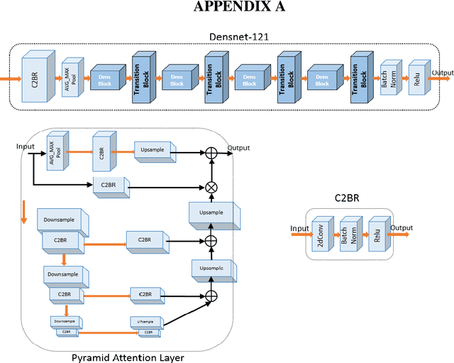Figure 2 for Screening COVID-19 Based on CT/CXR Images & Building a Publicly Available CT-scan Dataset of COVID-19