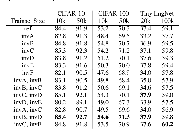 Figure 3 for A Learnable ScatterNet: Locally Invariant Convolutional Layers