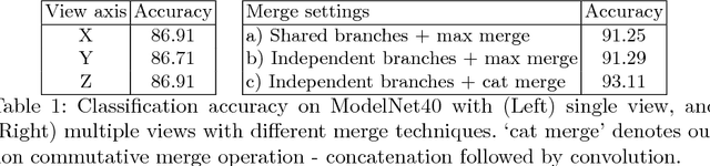 Figure 2 for Learning 3D Shapes as Multi-Layered Height-maps using 2D Convolutional Networks