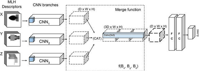 Figure 3 for Learning 3D Shapes as Multi-Layered Height-maps using 2D Convolutional Networks