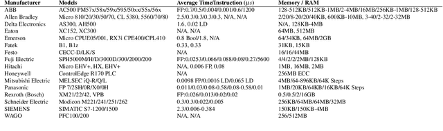 Figure 2 for ICSML: Industrial Control Systems Machine Learning inference framework natively executing on IEC 61131-3 languages