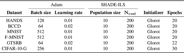Figure 3 for Lights and Shadows in Evolutionary Deep Learning: Taxonomy, Critical Methodological Analysis, Cases of Study, Learned Lessons, Recommendations and Challenges