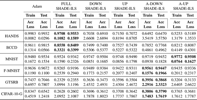 Figure 4 for Lights and Shadows in Evolutionary Deep Learning: Taxonomy, Critical Methodological Analysis, Cases of Study, Learned Lessons, Recommendations and Challenges