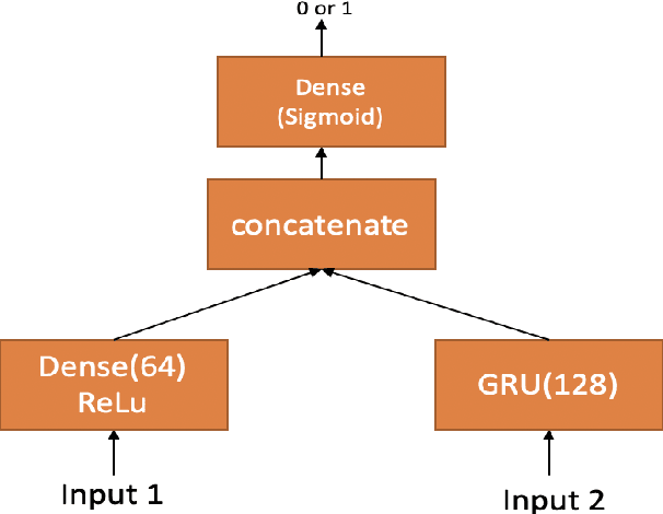 Figure 3 for Improving EEG based continuous speech recognition using GAN