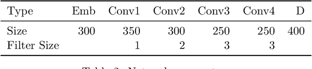 Figure 3 for Siamese Networks for Large-Scale Author Identification
