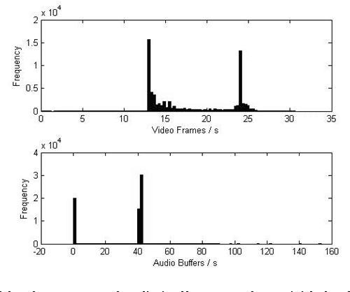 Figure 3 for Predicting SLA Violations in Real Time using Online Machine Learning
