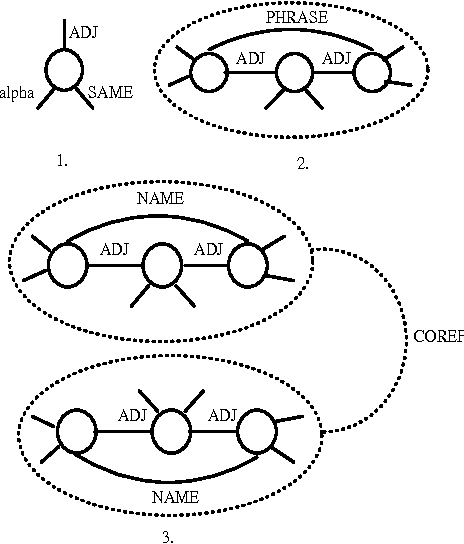 Figure 1 for Multi-document Summarization by Graph Search and Matching