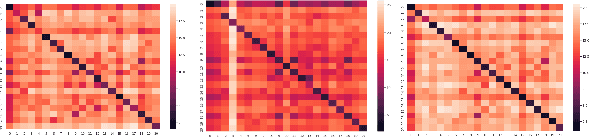 Figure 3 for Deep Deterministic Uncertainty for Semantic Segmentation