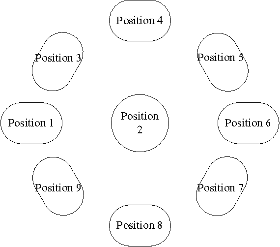 Figure 3 for Application Layer Definition and Analyses of Controller Area Network Bus for Wire Harness Assembly Machine