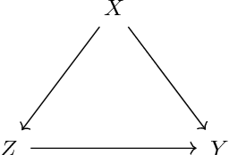 Figure 1 for Feature selection in stratification estimators of causal effects: lessons from potential outcomes, causal diagrams, and structural equations