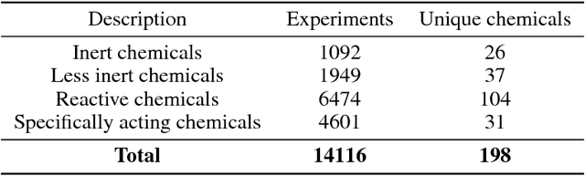 Figure 1 for Structure-Based Networks for Drug Validation