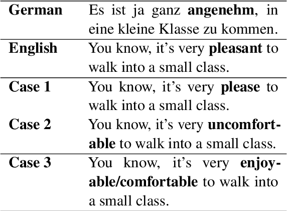 Figure 1 for Semantically Consistent Data Augmentation for Neural Machine Translation via Conditional Masked Language Model