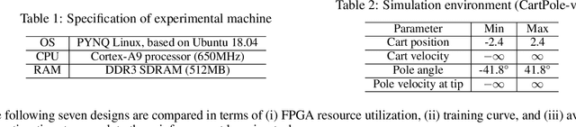 Figure 2 for An FPGA-Based On-Device Reinforcement Learning Approach using Online Sequential Learning