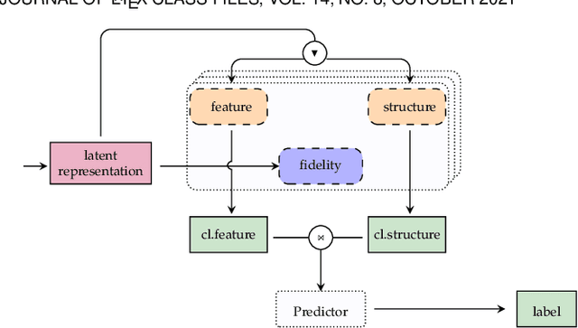 Figure 1 for Graph Denoising with Framelet Regularizer