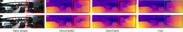 Figure 3 for Attention meets Geometry: Geometry Guided Spatial-Temporal Attention for Consistent Self-Supervised Monocular Depth Estimation