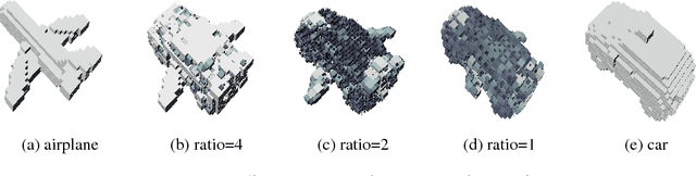 Figure 4 for 3D Conceptual Design Using Deep Learning