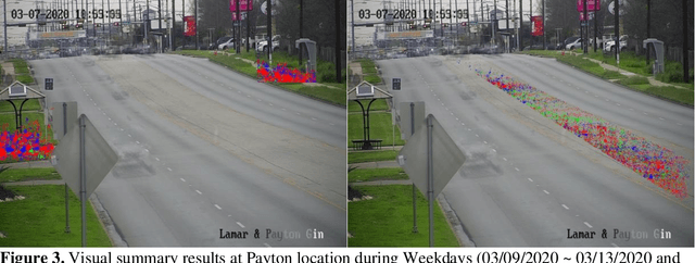 Figure 3 for Recognition and Co-Analysis of Pedestrian Activities in Different Parts of Road using Traffic Camera Video