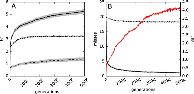 Figure 1 for Machine Learned Learning Machines