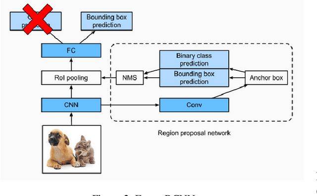 Figure 3 for Contrastive Learning for Object Detection