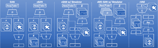 Figure 3 for Deep Inverse Design of Reconfigurable Metasurfaces for Future Communications