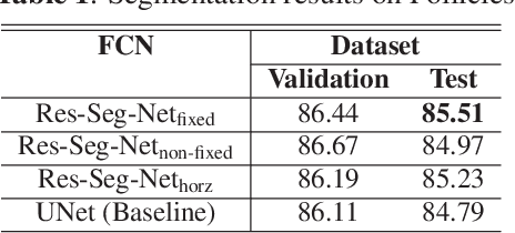 Figure 2 for Residual Pyramid FCN for Robust Follicle Segmentation