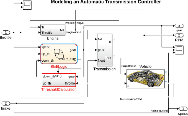 Figure 1 for Falsification of Multiple Requirements for Cyber-Physical Systems Using Online Generative Adversarial Networks and Multi-Armed Bandits