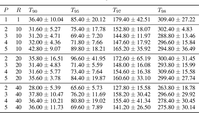Figure 1 for Server Averaging for Federated Learning