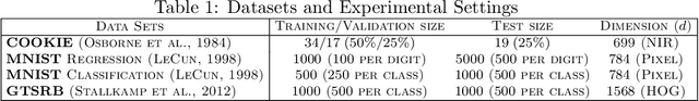 Figure 1 for Stabilizing Bi-Level Hyperparameter Optimization using Moreau-Yosida Regularization