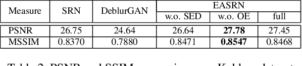 Figure 4 for Beyond Camera Motion Removing: How to Handle Outliers in Deblurring