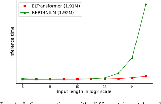 Figure 4 for Efficient Localness Transformer for Smart Sensor-Based Energy Disaggregation