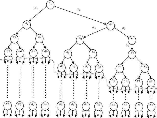 Figure 1 for Near Instance-Optimal PAC Reinforcement Learning for Deterministic MDPs