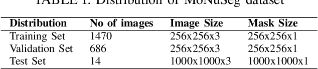 Figure 4 for HistoSeg : Quick attention with multi-loss function for multi-structure segmentation in digital histology images