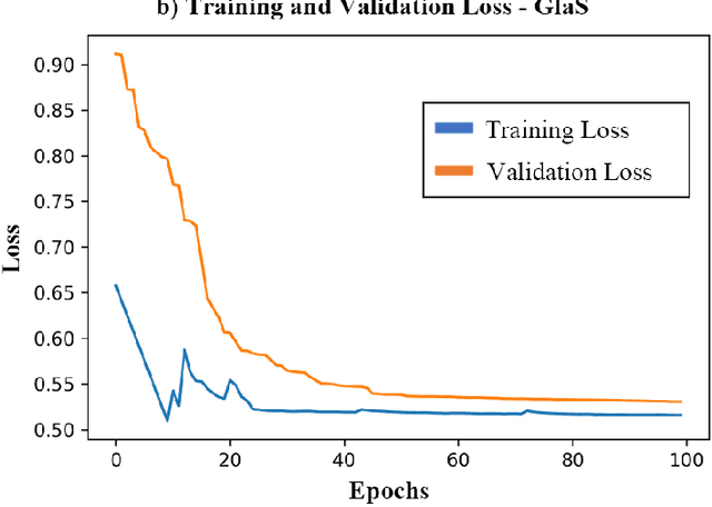 Figure 3 for HistoSeg : Quick attention with multi-loss function for multi-structure segmentation in digital histology images