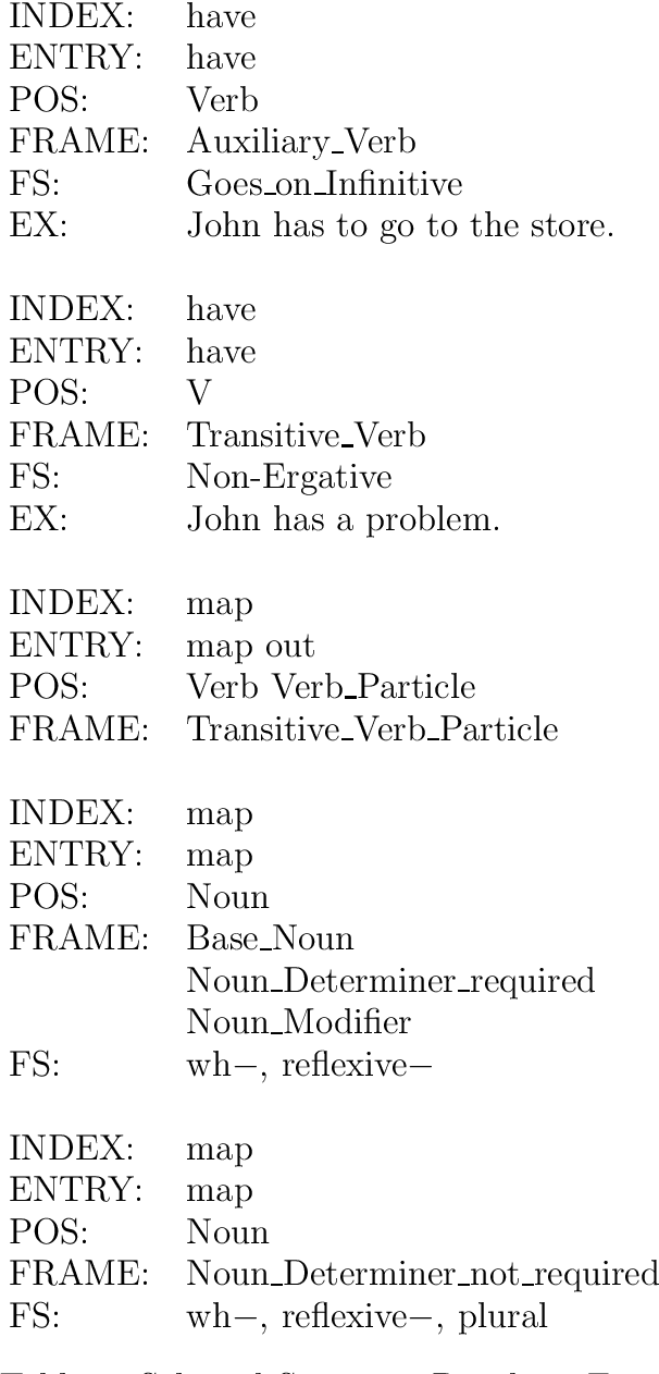 Figure 1 for A Freely Available Syntactic Lexicon for English