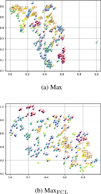 Figure 4 for What Matters For Meta-Learning Vision Regression Tasks?