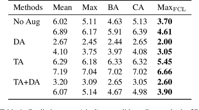 Figure 2 for What Matters For Meta-Learning Vision Regression Tasks?