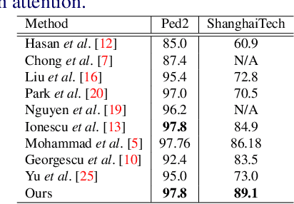 Figure 2 for Multi-Task Learning based Video Anomaly Detection with Attention