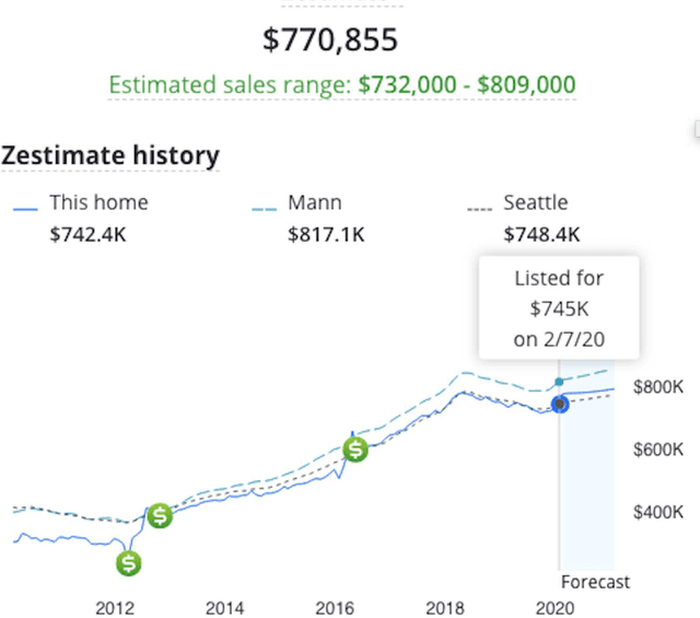 Figure 1 for Out-Of-Bag Anomaly Detection