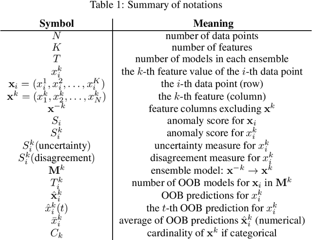 Figure 2 for Out-Of-Bag Anomaly Detection