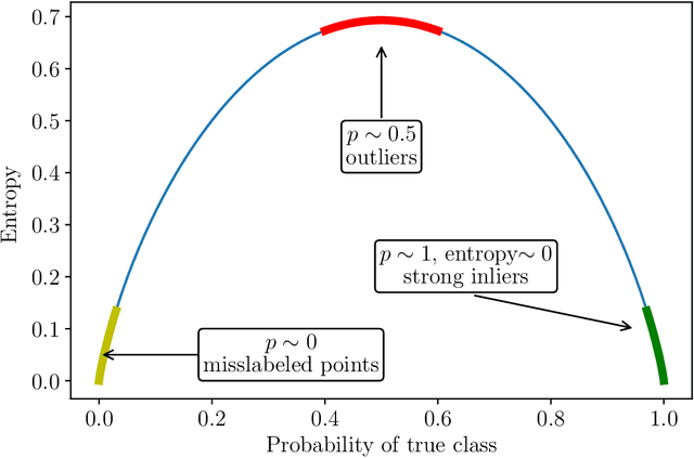 Figure 3 for Out-Of-Bag Anomaly Detection